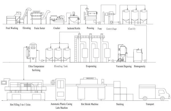 Industrial Concentrate Tomato Paste Sauce Processing Production Line