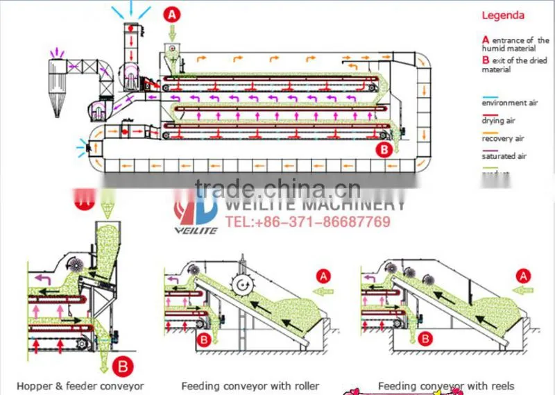 Coal Briquette Drying Equipment , Charcoal Briquette Drying Equipment , Ore Briquette Drying Equipment