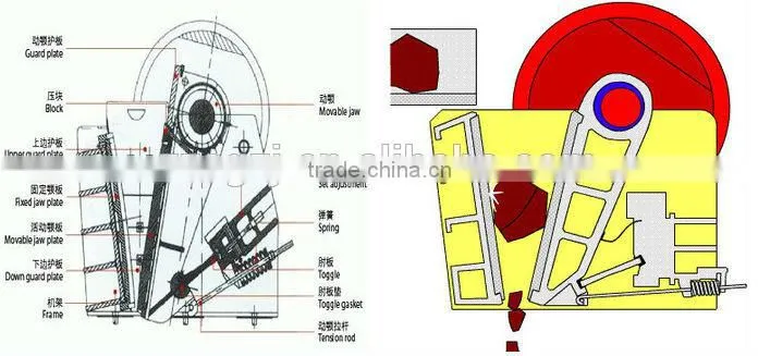 Shuguang brand Mine crusher with high output capacity