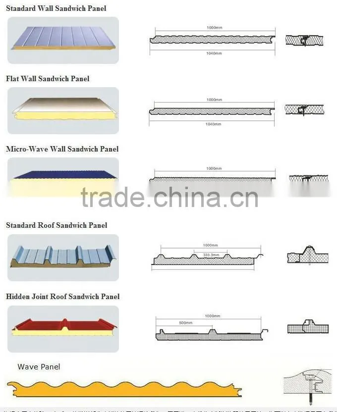 aluminum pu polyurethane foam core sandwich roof panel