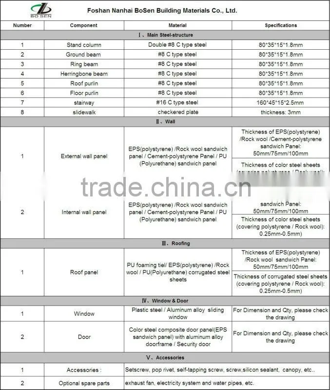 Foldable and portable steel prefabricated buildings
