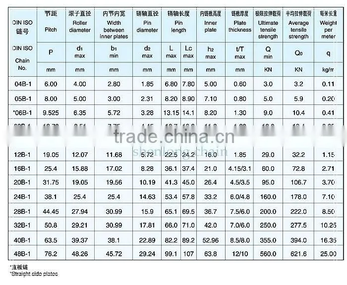 Roller chains 12B-2