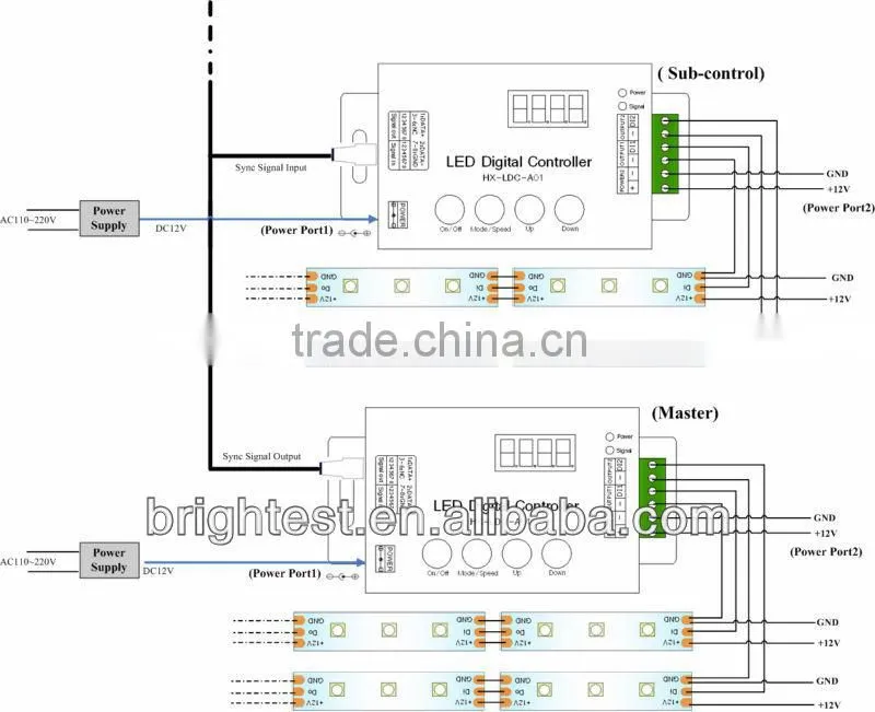 4Keys RF Remote Controller for LED Strip,LED Controller with SD Card