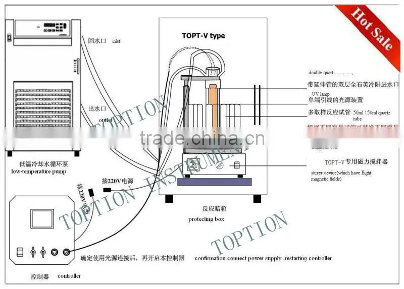 Handheld Mini Photochemical Quartz Reactor/UV Reactor
