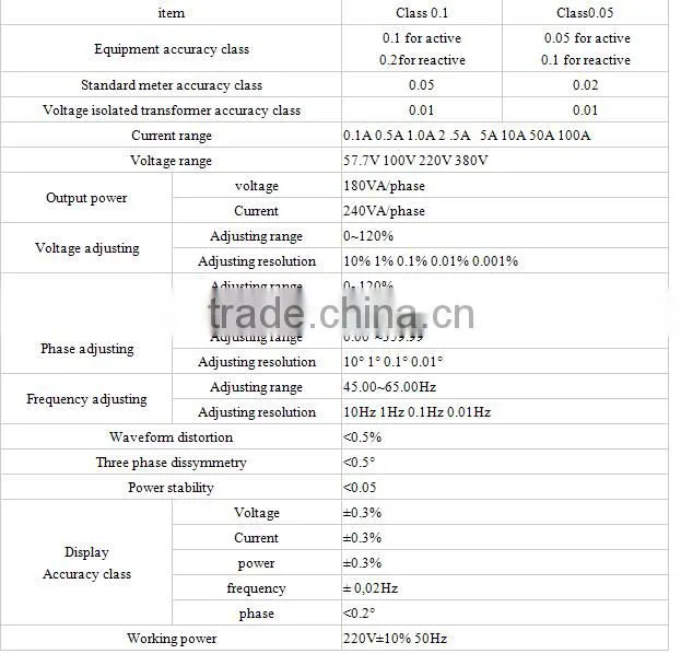 DZ-603 Three Phase Power Meter Test Equipment with isolated current transformer