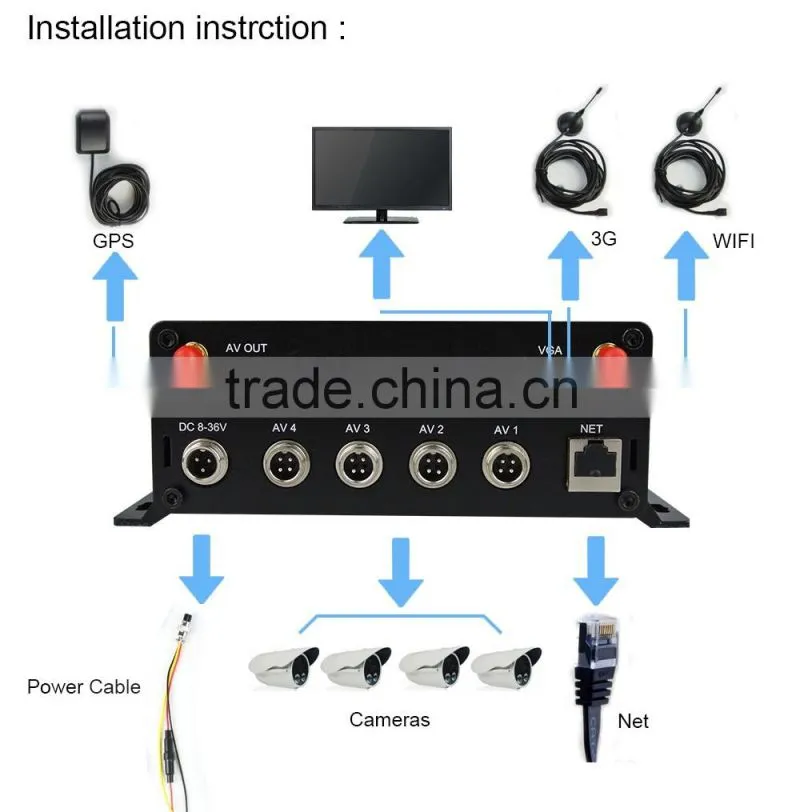 Economic Type 4CH Full Hd 720P Hard Disk MDVR for Vehicle Monitoring