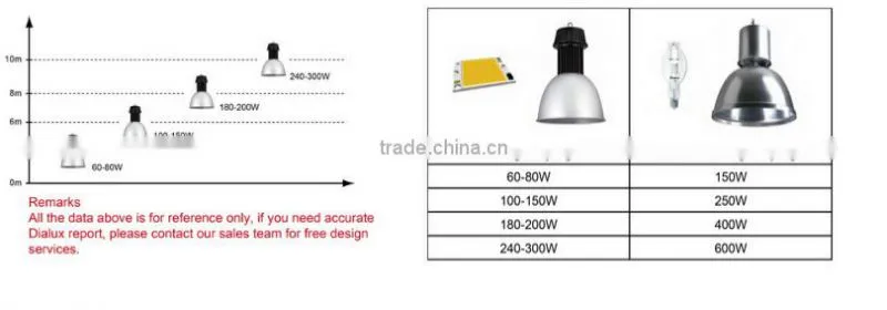 China delivery 100W LED high bay light for baseball and tennis