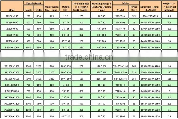 mining machinery crusher