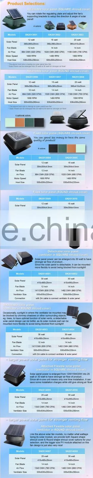 15 watt Square With battery solar fan and no power roof ventilation fan