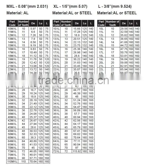 gym pulley aluminum pulley types