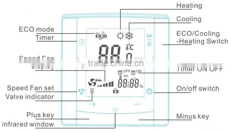 LS7.42... FCU thermostat with LCD