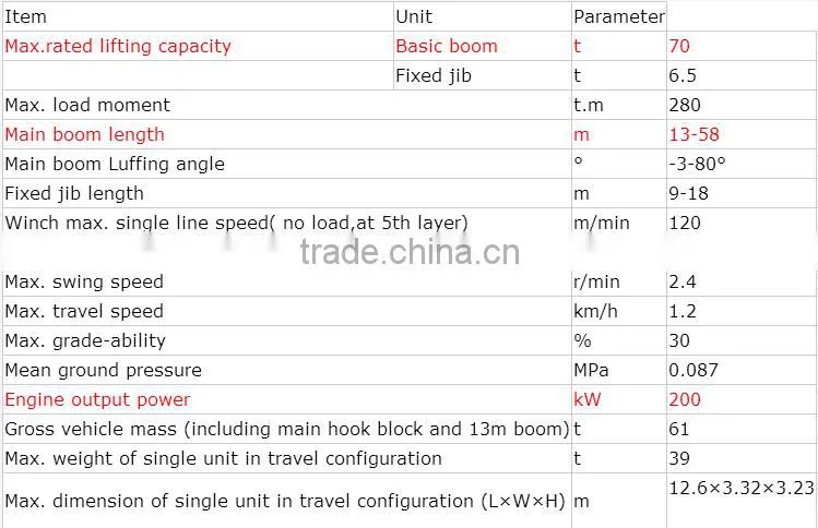 QUY70A Best selling machine used in engineering crane crawler for sale