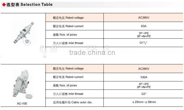 AC-100A explosion proof plug and socket