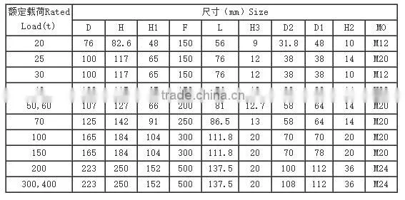 pm2.5 sensor electronic sensor price