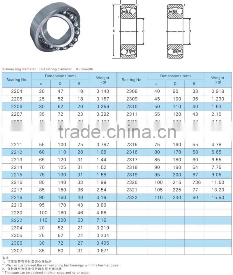 Chrom Steel Self-aligning Ball Bearings 2200 for textile machinery