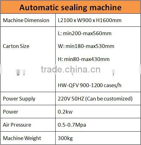 Automatic Unpacking Sealing Machine