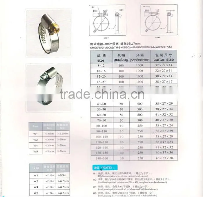 Germany type Hose clamp,W1 W2 W4 W5,HOSE CLAMP