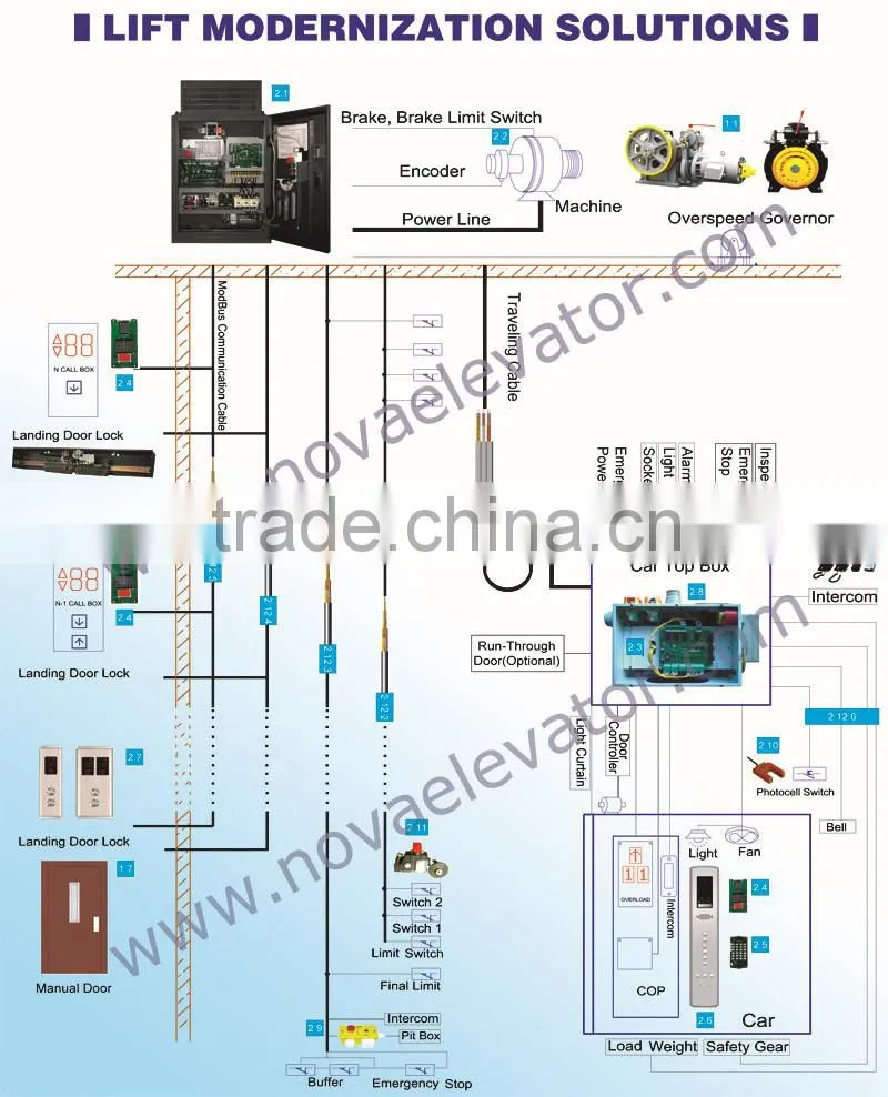 Old Used Panoramic Elevator Lift Modernization and Replacement of Elevator Cabin and COP