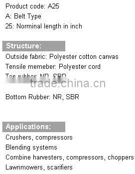 wrapped v-belt, High quality wrapped rubber v belt