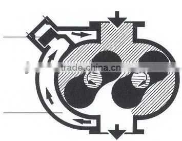 Reliable Roots Vacuum Pump set