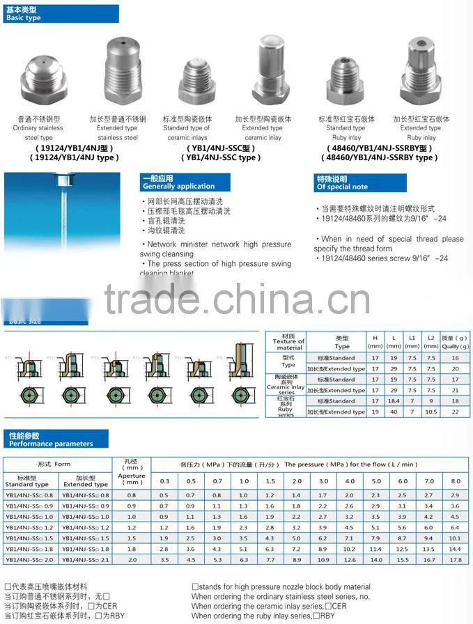 Basic type high pressure needle jet nozzles