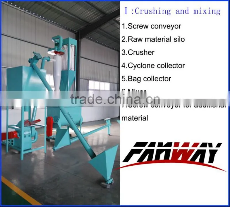 HOT SALE fish feed mill machine price