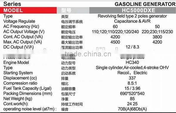 hot sale gasoline generator 5000DXE