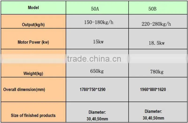 Automatic and Economic peanut shell briquette press machine with best price