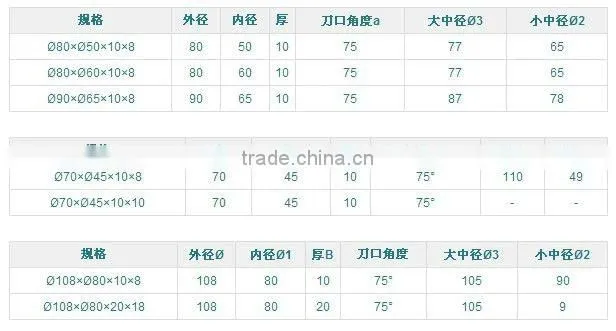 first-class technolog cutting blade /multi functional cutting blade