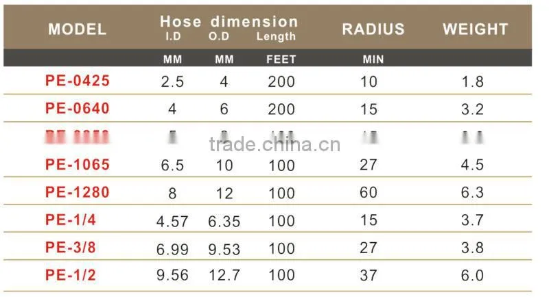 Best Hot Air Conditioning Charging Hose---PE AIR HOSE