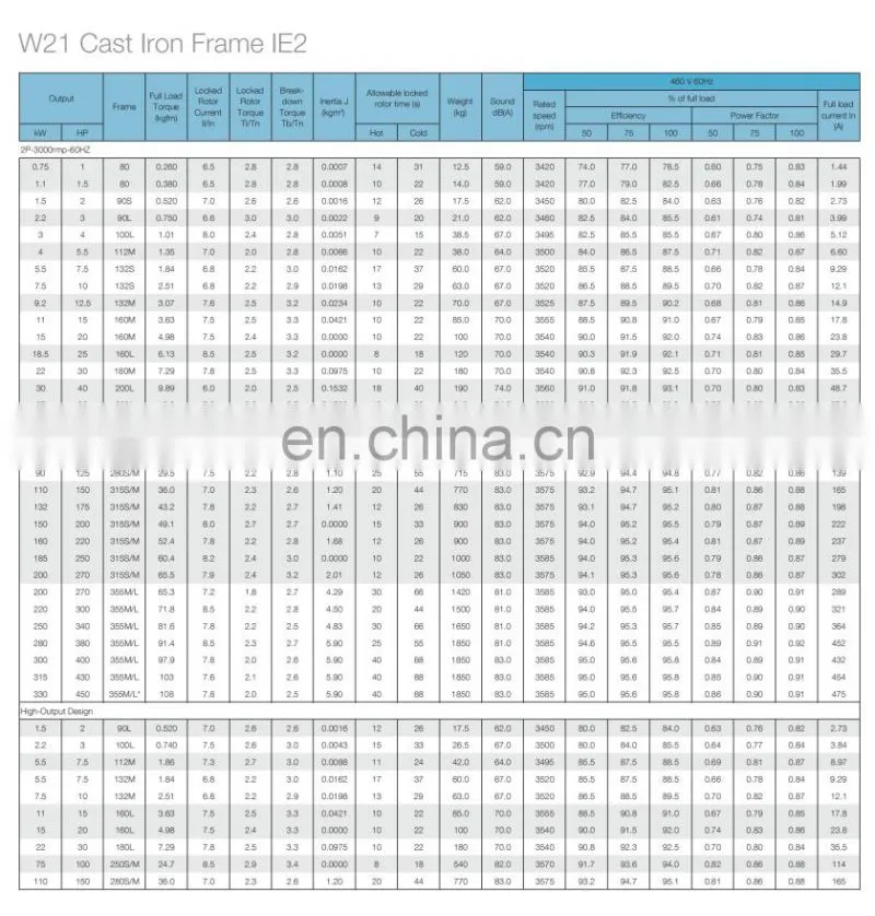 China Factory Seller weg explosion-proof motor engine high quality brand 15kw 160l iron casing ie3 efficiency squirrel cage