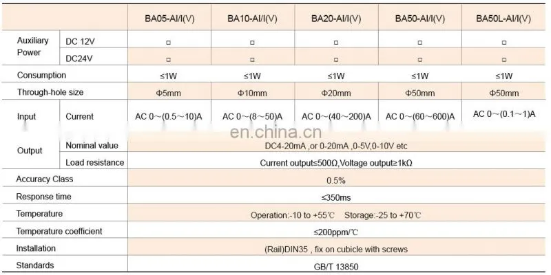 BA10-AI/V direct-in ac current sensor 0-50A current transducer with DC-10V analog output