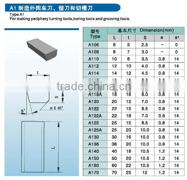 top quality tungsten carbide brazed inserts from China