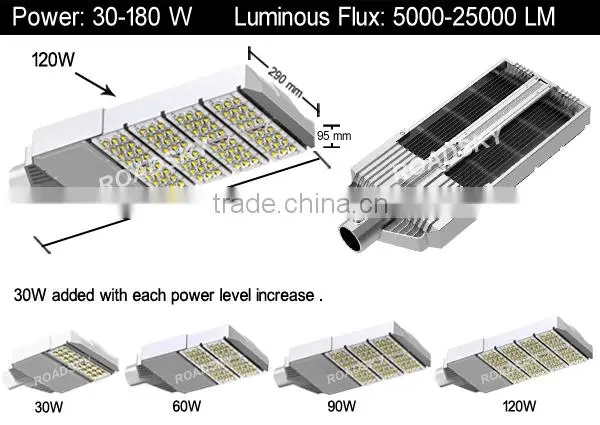 CFL Modules LED Lamp Street Manufacturer
