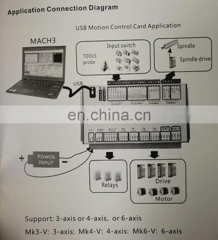 USB 2MHz Mach4 CNC 3Axis 4 Axis 6Axis Motion Control Card CNC Breakout Board for Machine Centre