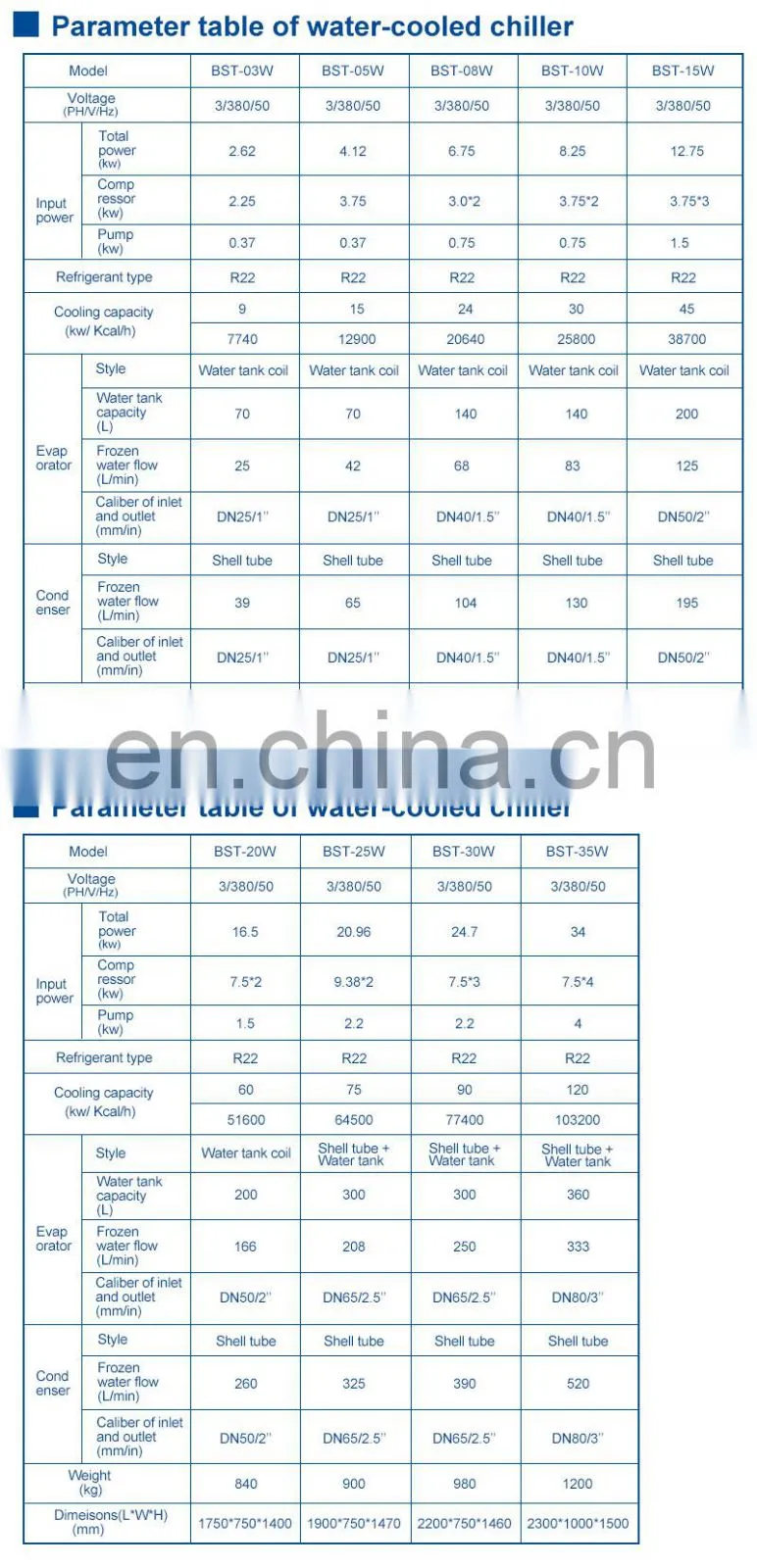 3hp 5hp 8hp 10hp 15hp 20hp 25hp 30hp 40hp water chiller 200 ton water chiller 1.5 ton portable water chiller plastic