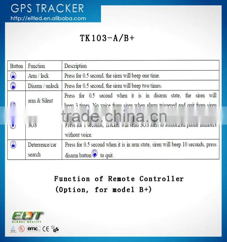 TK103-A+ GPS chip fuel alarm SMS GPRS vehicle tracking system