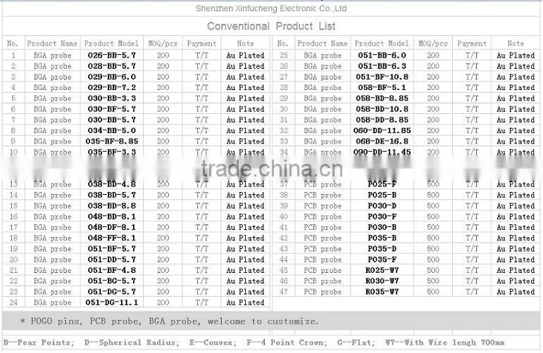 high precision muisc wire spring loaded brass spring pogo pin