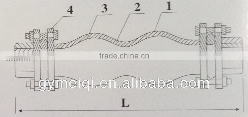 RFJS Flexible Rubber Joint With Threaded for pipe connection