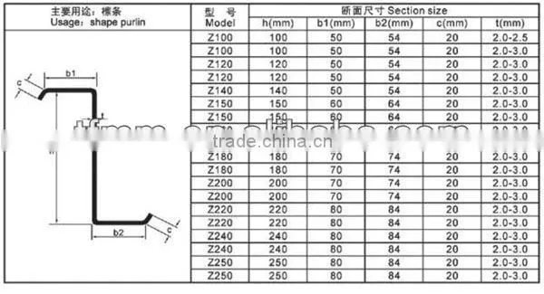 LS z shape steel forming machine
