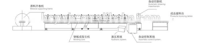 2016 Hot design Galvanized Roof & Wall Panel Cold Roll Forming Machine
