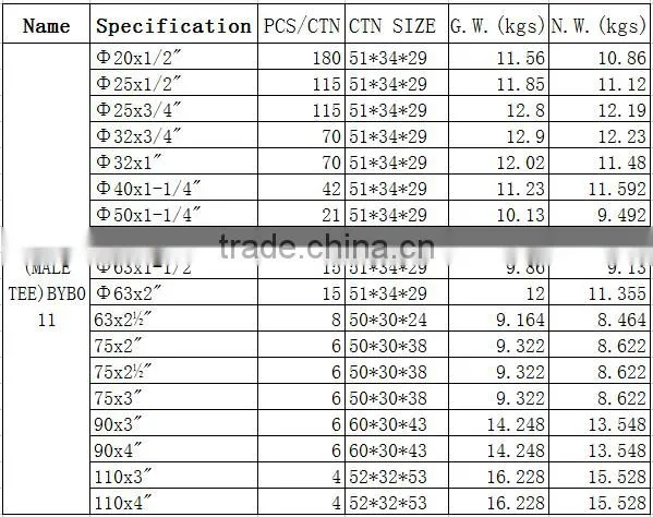 drainage products plastic pipe fitting black pp compression male tee