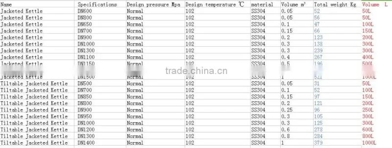 Industry Sanitary Double Jacketed Kettle with stirrer stainless steel cookware set