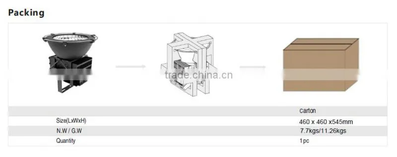 China Supplier High Quality Industrial Lighting100W IP65 LED High Bay Light with 5 Years Warranty