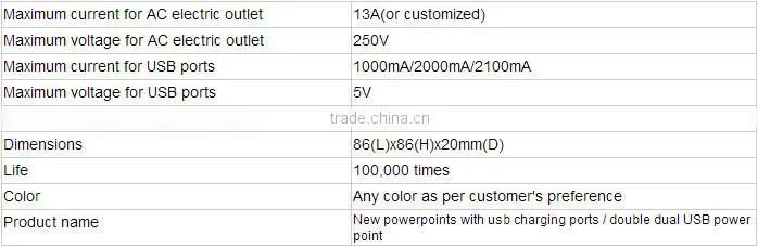 Hot Sale for Australian Usb Wall Socket Power Point with Usb Port