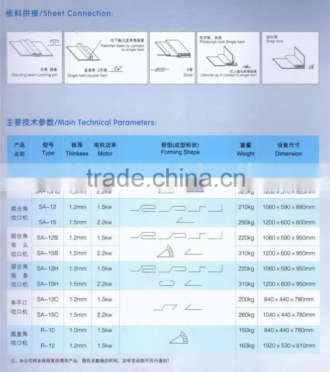 Air duct lock former machine/Portable metal roofing tile roll forming machine