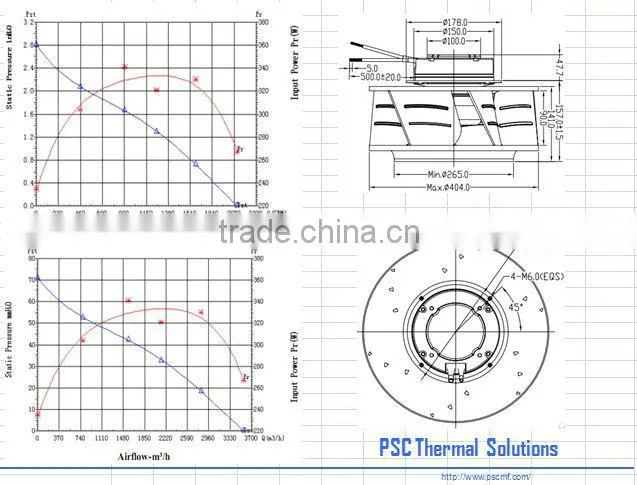 PSC EC Centrifugal Fan 404 x205mm with CE and UL