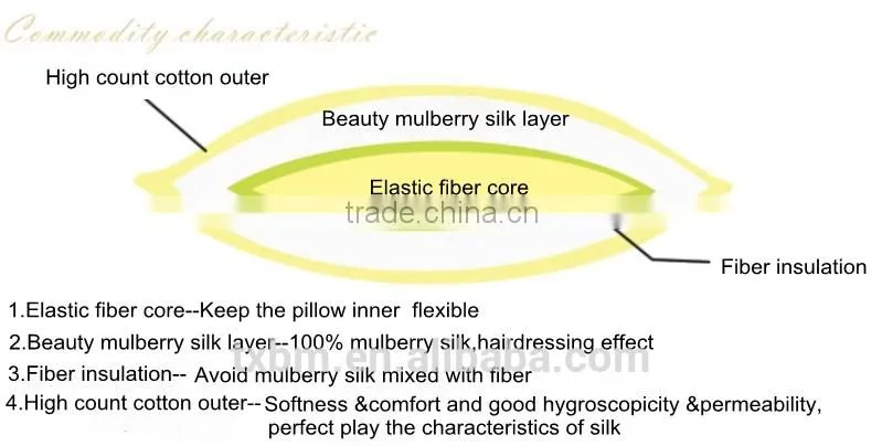 mulberry silk pillow inner
