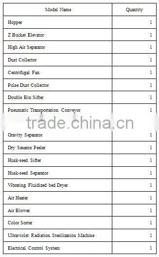 Advanced Sesame Seeds Dehuller Sesame Seeds And Nuts Dry Dehulling Machine