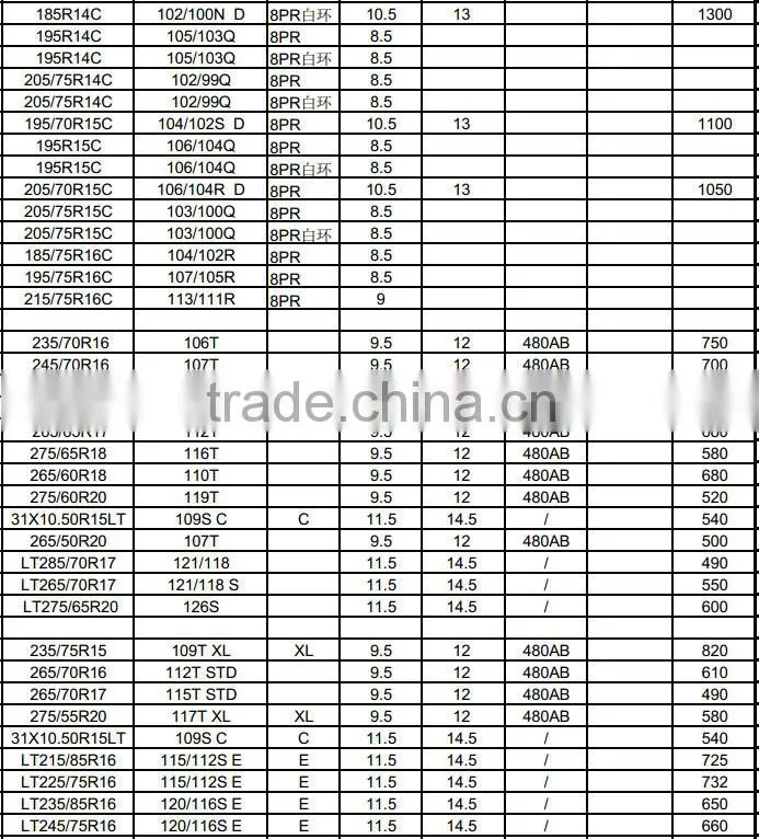 Triangle Cheap Truck Car Tires